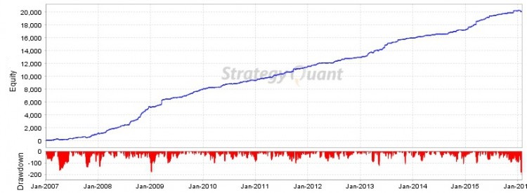 porfolio_equityChart